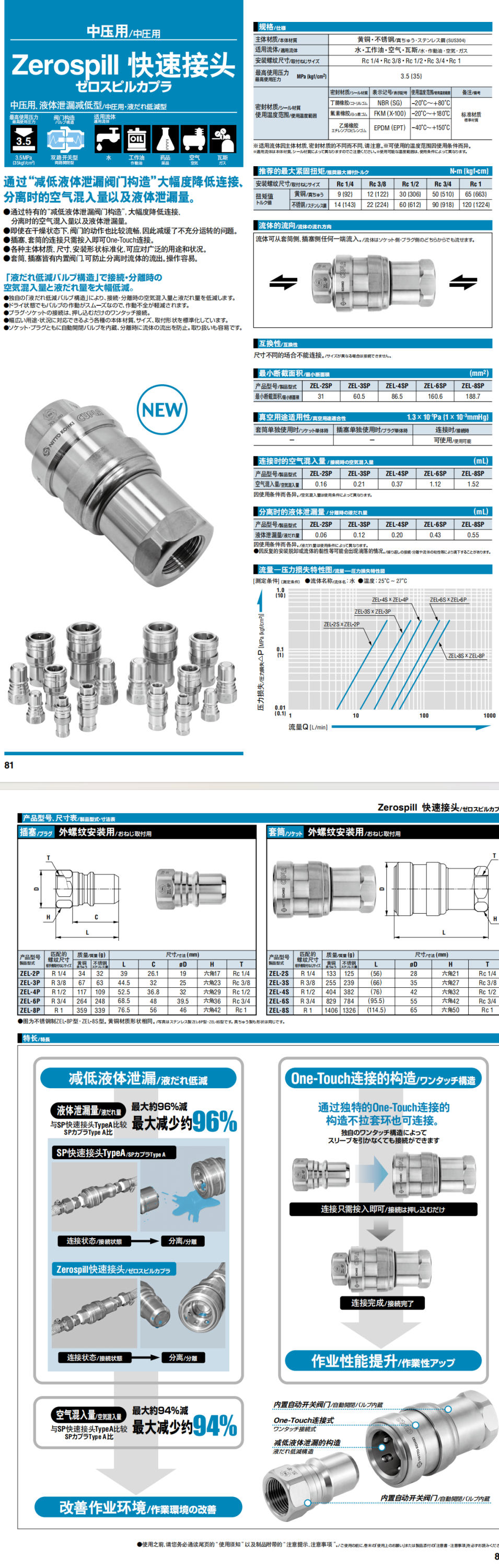 ZEROSPILL 快速接頭詳情圖.png