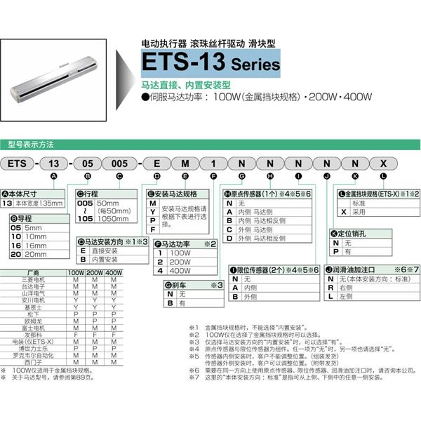 CKD喜開理電動執行器（無馬達型）滑塊型ETS-13-10005-EM1NNNNN