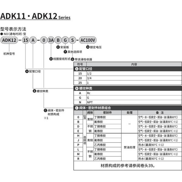 CKD喜開理先導突跳式2通電磁閥流體閥ADK12-20A-E3ABGS-AC100V