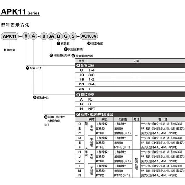CKD喜開理先導突跳式2通電磁閥流體閥APK11-20A-03A-AC100V