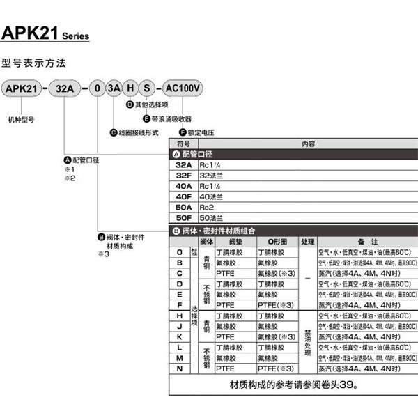 CKD喜開(kāi)理先導(dǎo)突跳式2通電磁閥流體閥APK21-32A-C3A-AC100V