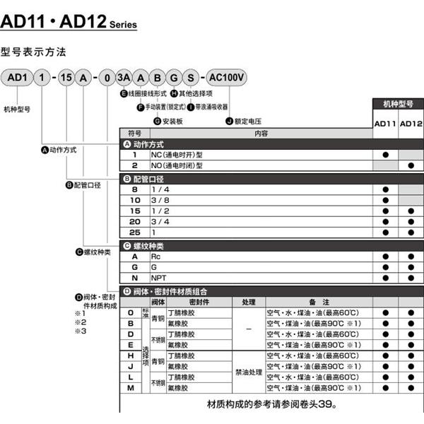 CKD喜開理先導突跳式2通電磁閥流體閥AD12-20A-B3A-AC100V