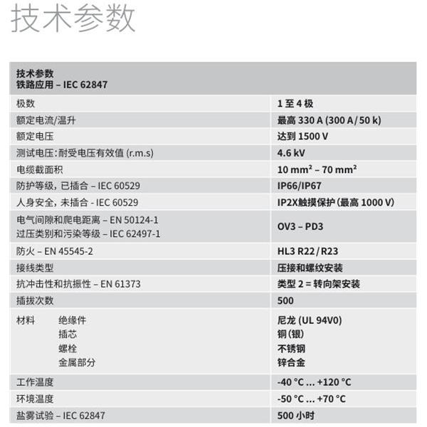 瑞士STAUBLI史陶比爾EvoTrak lite連接器插芯LITE-B/CT-S10