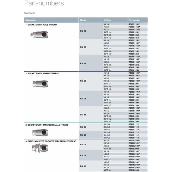 瑞士STAUBLI史陶比爾面板安裝式內(nèi)螺紋接頭RSI06.1908/PU