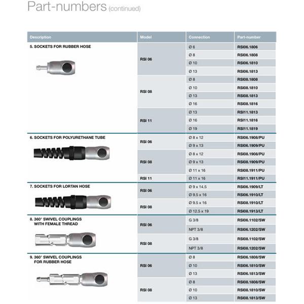 瑞士STAUBLI史陶比爾面板安裝式內(nèi)螺紋接頭RSI06.1908/PU