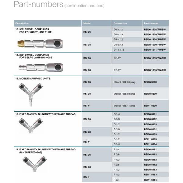 瑞士STAUBLI史陶比爾面板安裝式內(nèi)螺紋接頭RSI06.1908/PU
