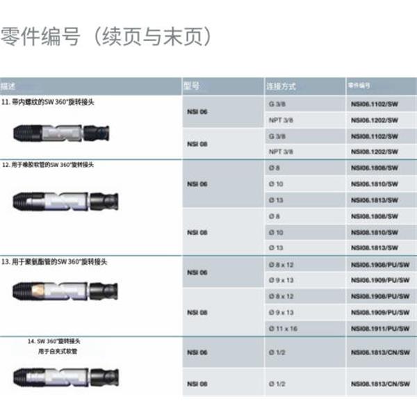 瑞士STAUBLI史陶比爾安全型自動(dòng)快速接頭NSI08.1202/SW