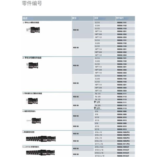 瑞士STAUBLI史陶比爾安全型自動(dòng)快速接頭NSI08.1202/SW