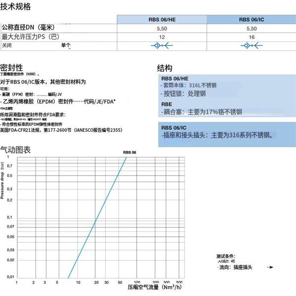 瑞士STAUBLI史陶比爾安全不銹鋼快速接頭RBS 06.1100/IC