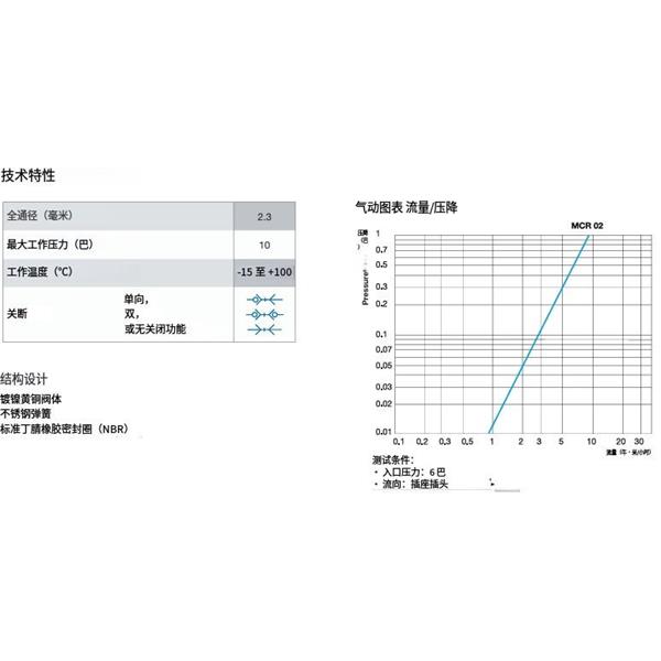 瑞士STAUBLI史陶比爾微型快速接頭MCR 02.7902