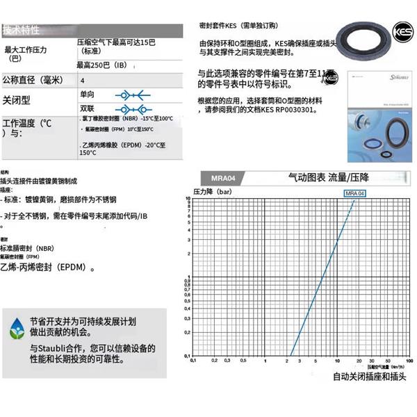 瑞士STAUBLI史陶比爾MRA 快速小型接頭MRA 04.8101