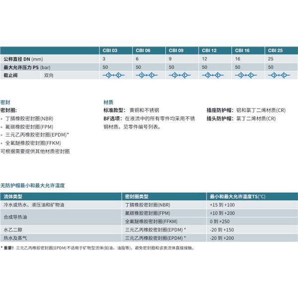 瑞士STAUBLI史陶比爾無泄漏溫度控制快速接頭CBI 06.1201/IA/RE