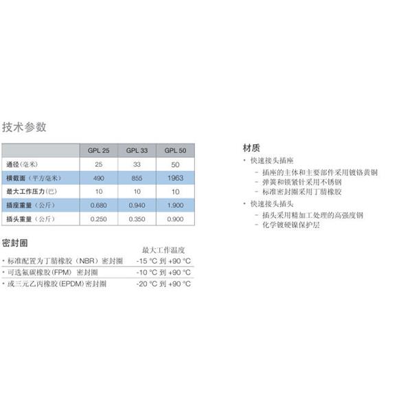 瑞士STAUBLI史陶比爾流體直通式快速接頭GPL50.1108*