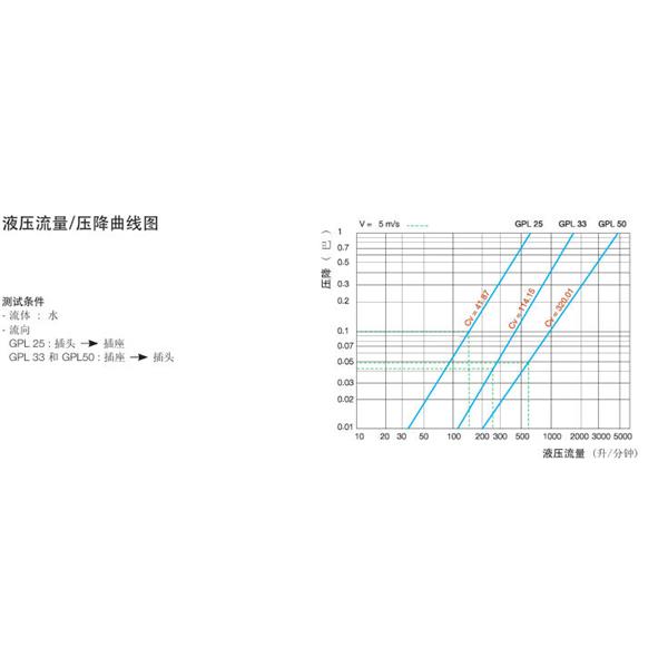 瑞士STAUBLI史陶比爾流體直通式快速接頭GPL50.1108*