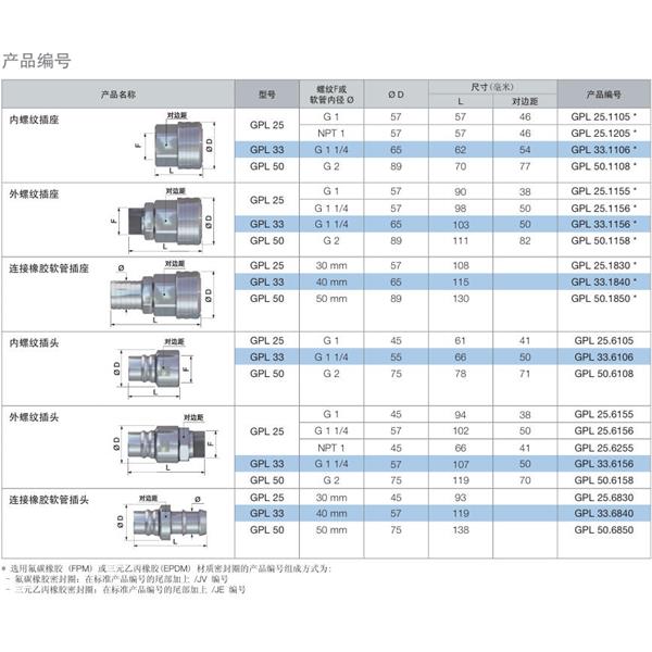 瑞士STAUBLI史陶比爾流體直通式快速接頭GPL50.1108*