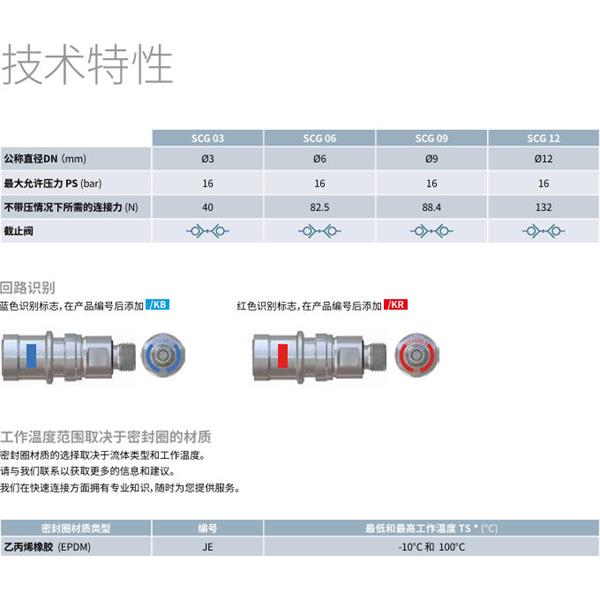 瑞士STAUBLI史陶比爾潔凈斷開接頭SCG06.1101/JE/KR