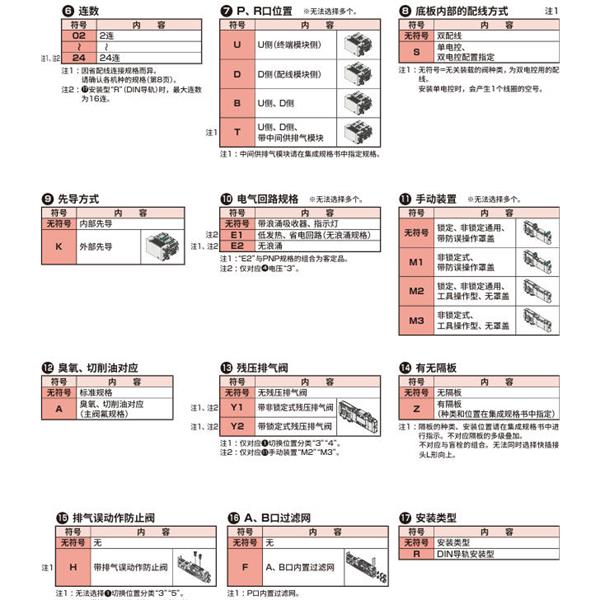 CKD喜開理先導式3?5通閥插裝式TVG2P-TR-09