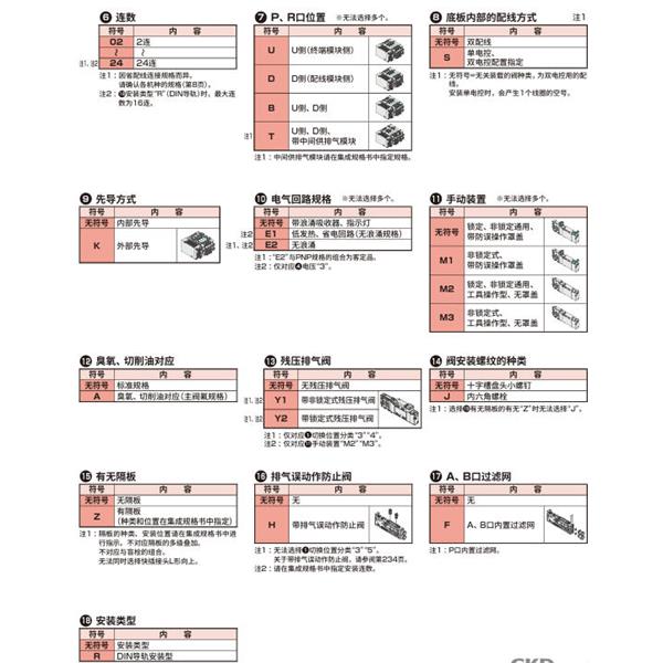 CKD喜開理先導式3?5通閥插裝式TVG2P-TR-09