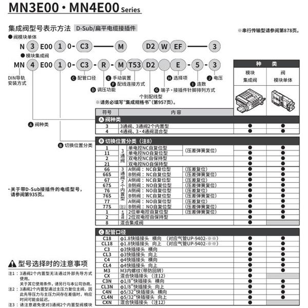 CKD喜開理PLC對應型模塊集成閥N3E0067S0-CL3N-M D2WEF-3