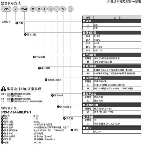 CKD喜開理排出閥SNS-2-15N-BMS-3