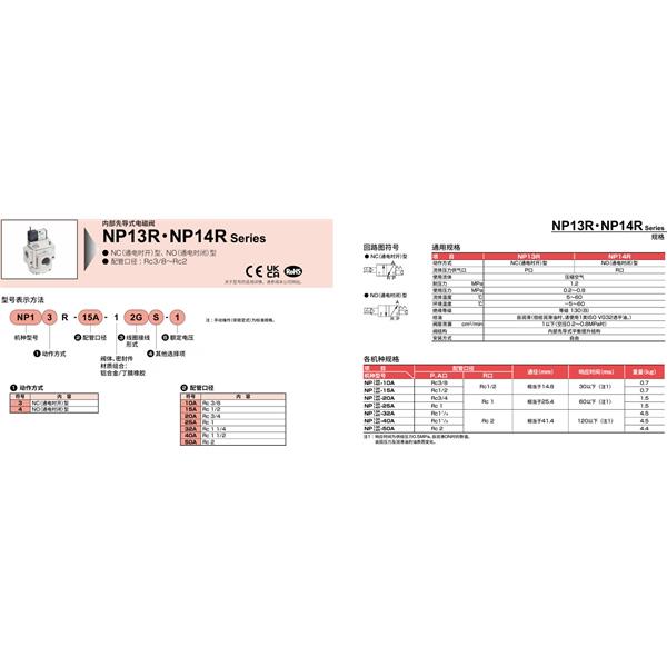 CKD喜開理氣動截止閥NVP11-25A-12GS-1
