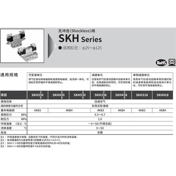 CKD喜開理無沖擊閥SKH-418-15-1