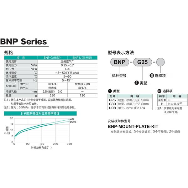 CKD喜開理脈沖吹氣閥BNP-U08-P