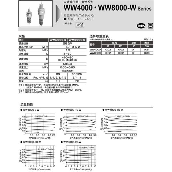 CKD喜開理室外過濾減壓閥WW4000-8-W-20-F1