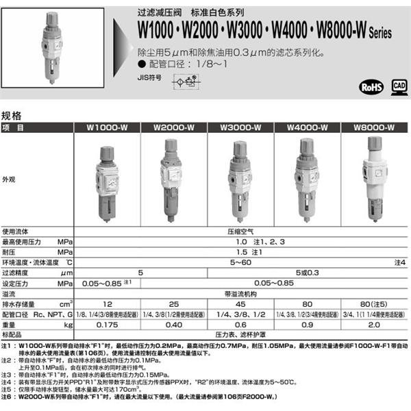 CKD喜開理室外過濾減壓閥W1000-4-W-M-USV-A6W