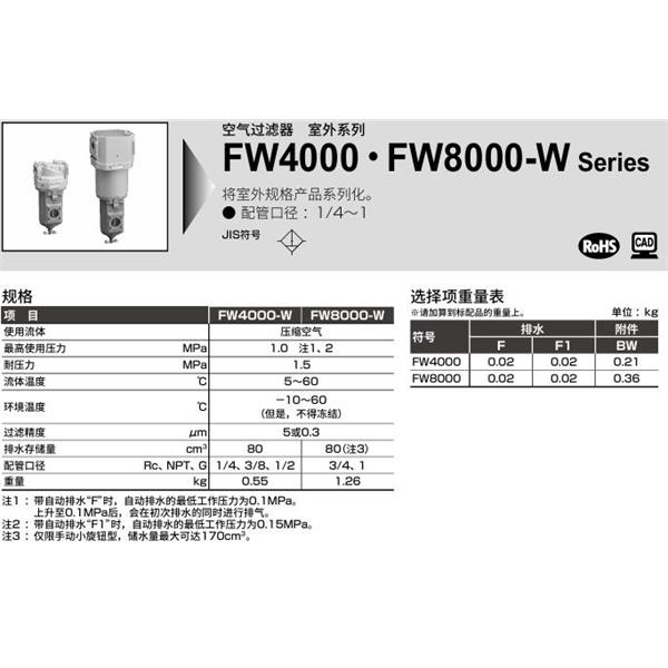 CKD喜開理室外系列空氣過濾器FW4000-15-W
