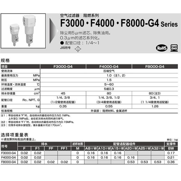 CKD喜開理空氣過濾器F8000-25-G4-A8W