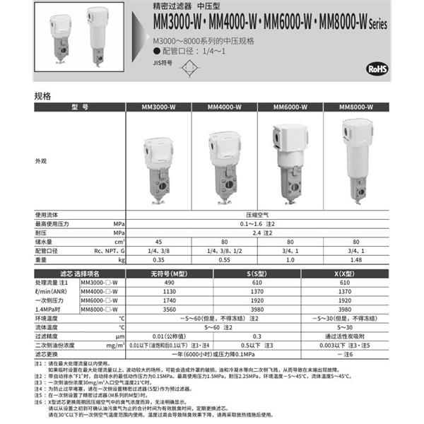 CKD喜開理空氣過濾器MM8000-25-W-F1-A8W