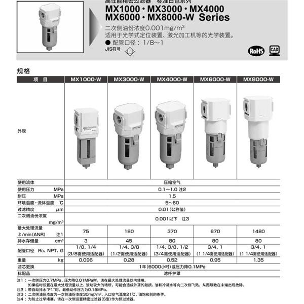 CKD喜開理高性能精密過濾器MX3000-8-W-Z-A6W