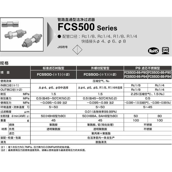 CKD喜開理 管路直接型潔凈過濾器FCS2000-H10H12