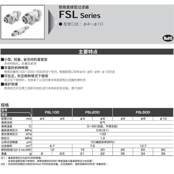 CKD喜開理管路直接型過濾器FSL-500-66