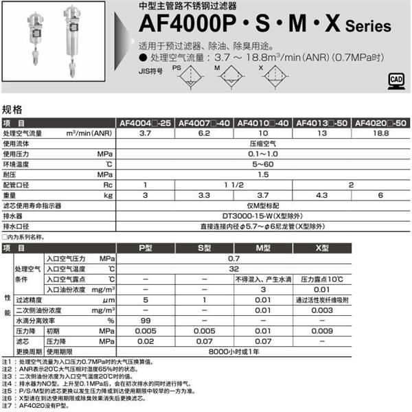 CKD喜開理中型主管路不銹鋼過濾器AF4004M-50-GA