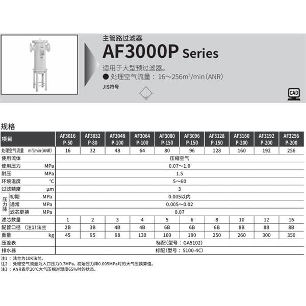 CKD喜開理大型主管路過濾器AF3128S-50